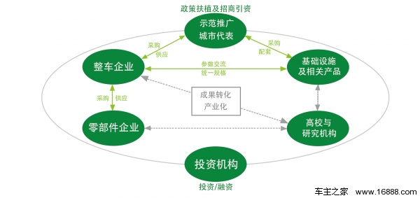 2016第六屆杭州國際新能源汽車產(chǎn)業(yè)展覽會(圖2)