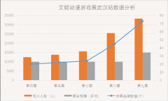 第十屆武漢艾妮動漫游戲展元旦跟你再度相約